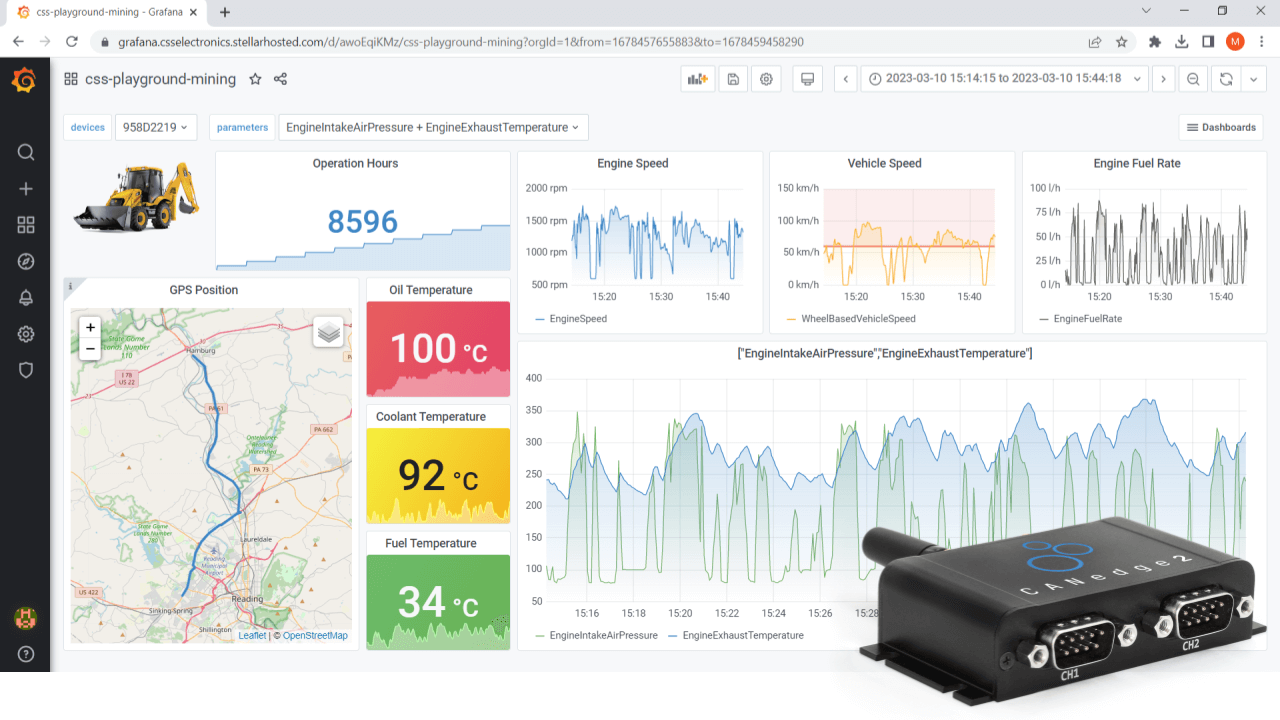 J1939 Telematics Dashboard Truck Heavy Duty Grafana