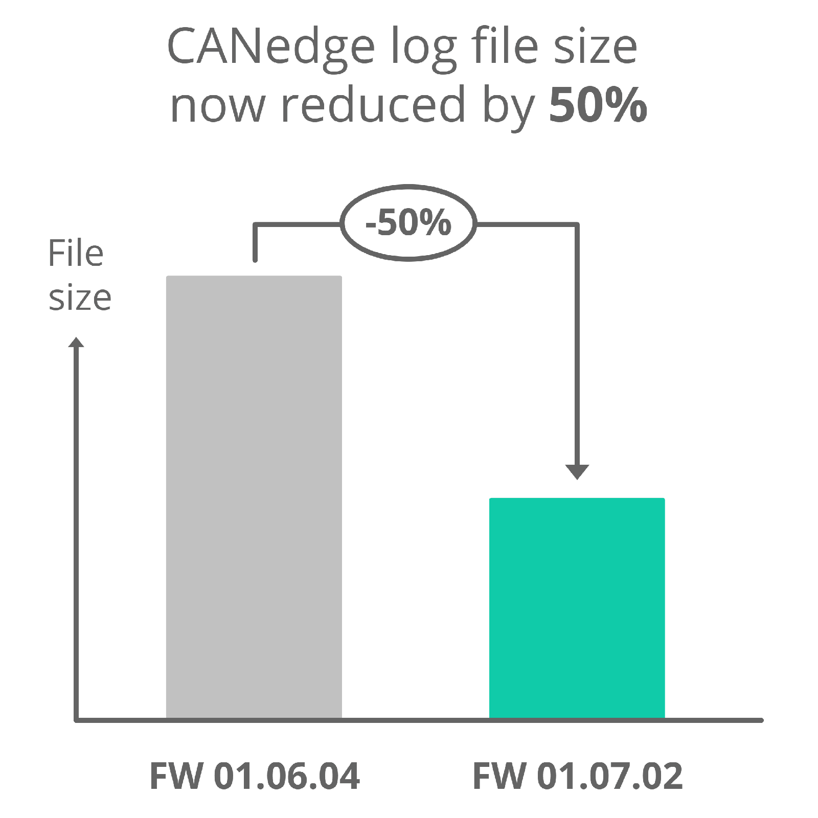 CANedge FW 01.07