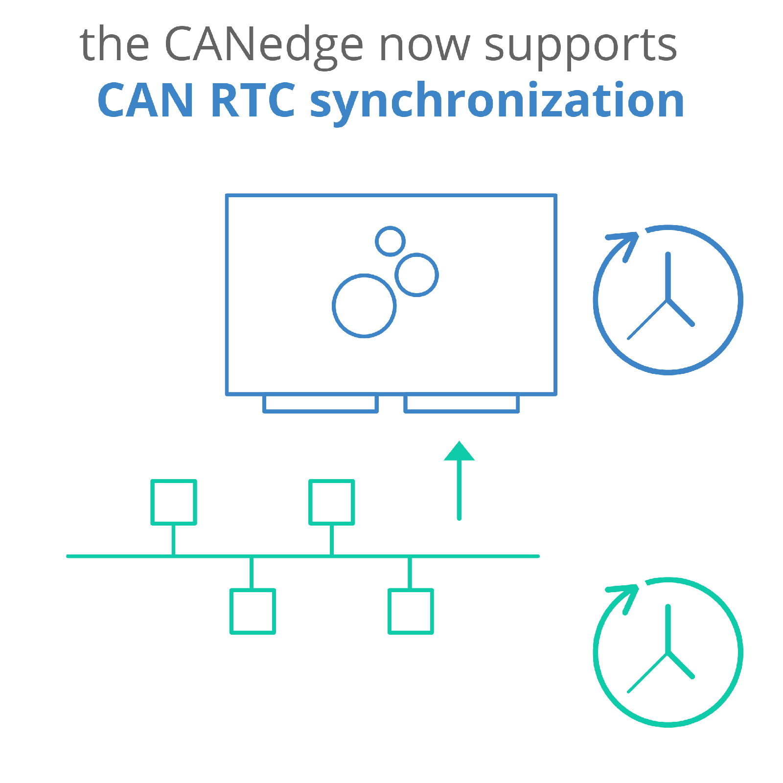 3: CAN based RTC synchronization