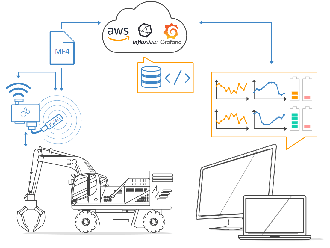 Lithium System: EV truck telematics