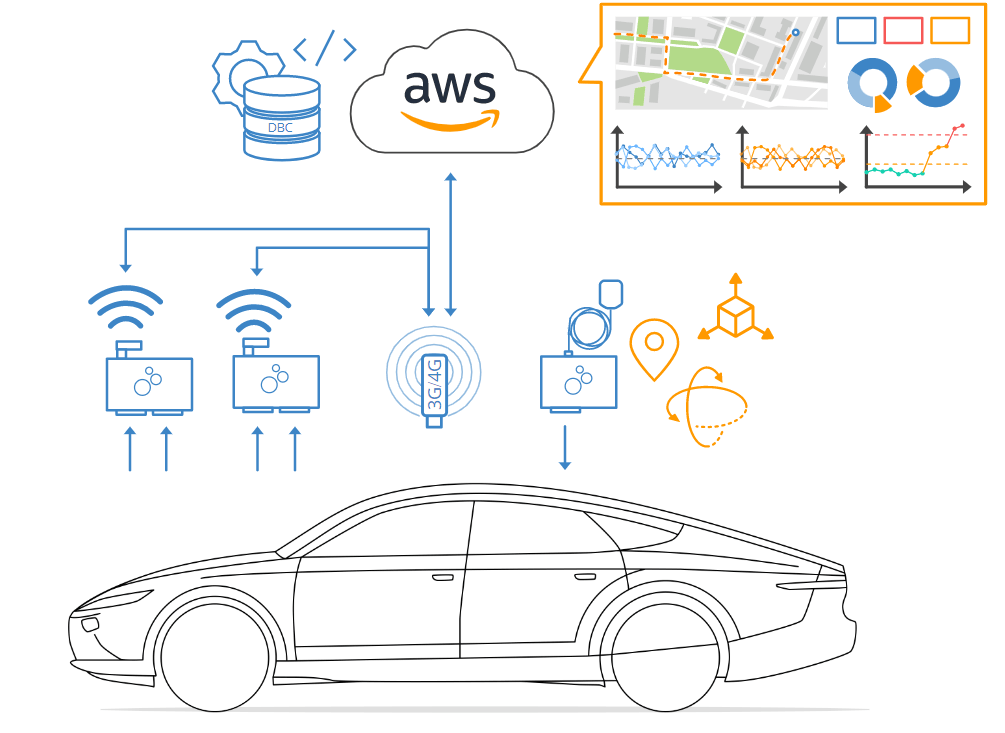 Lightyear: Solar electric vehicle data collection