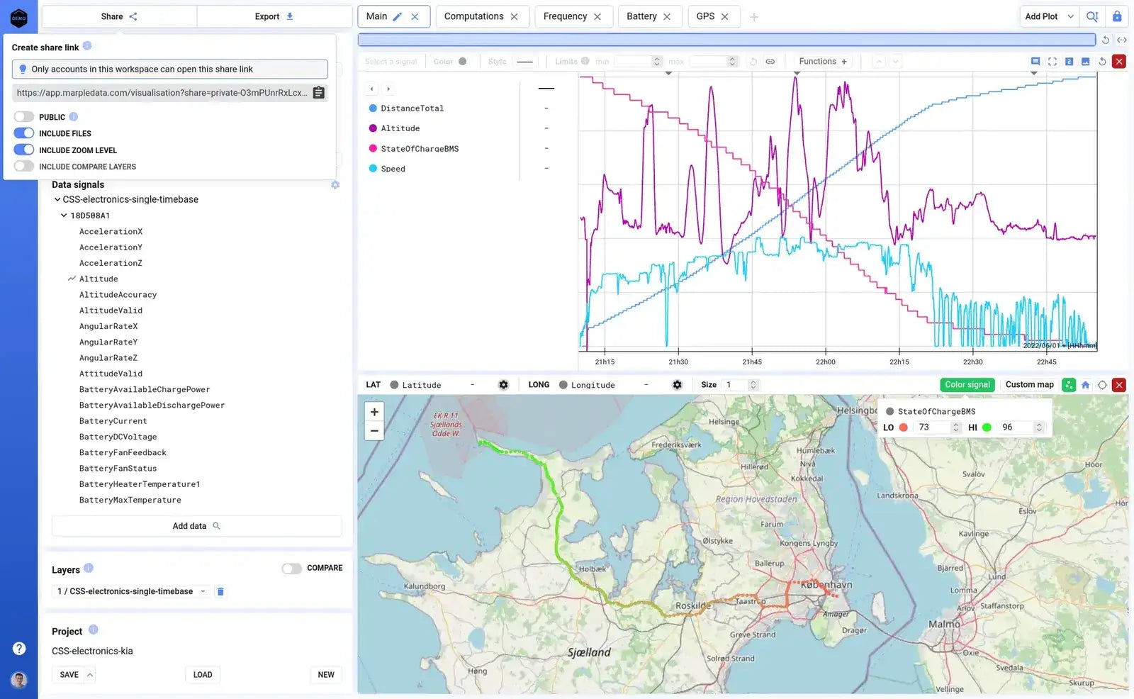Marple: Data analytics visualization