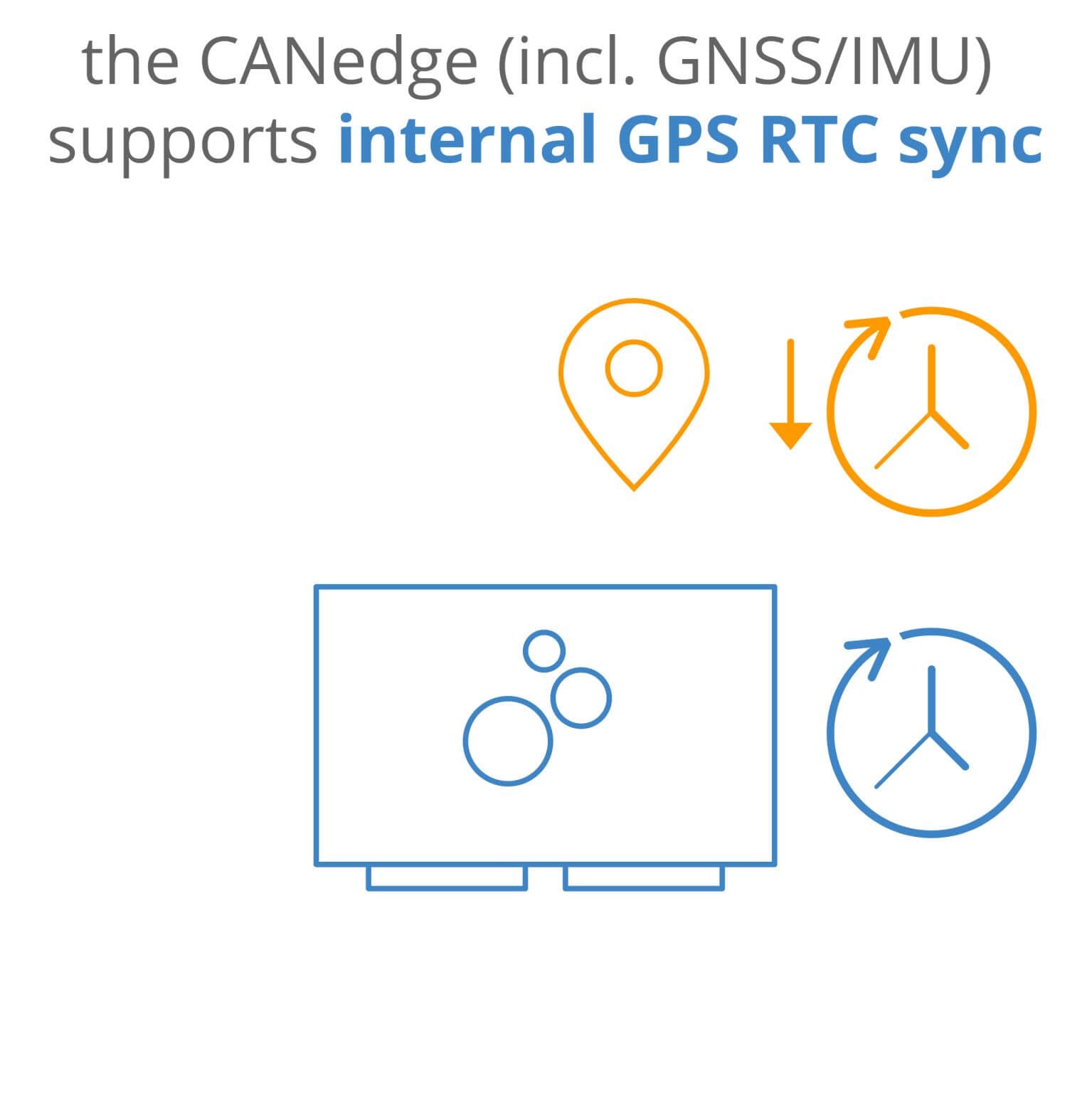 Sync your RTC via internal GPS time