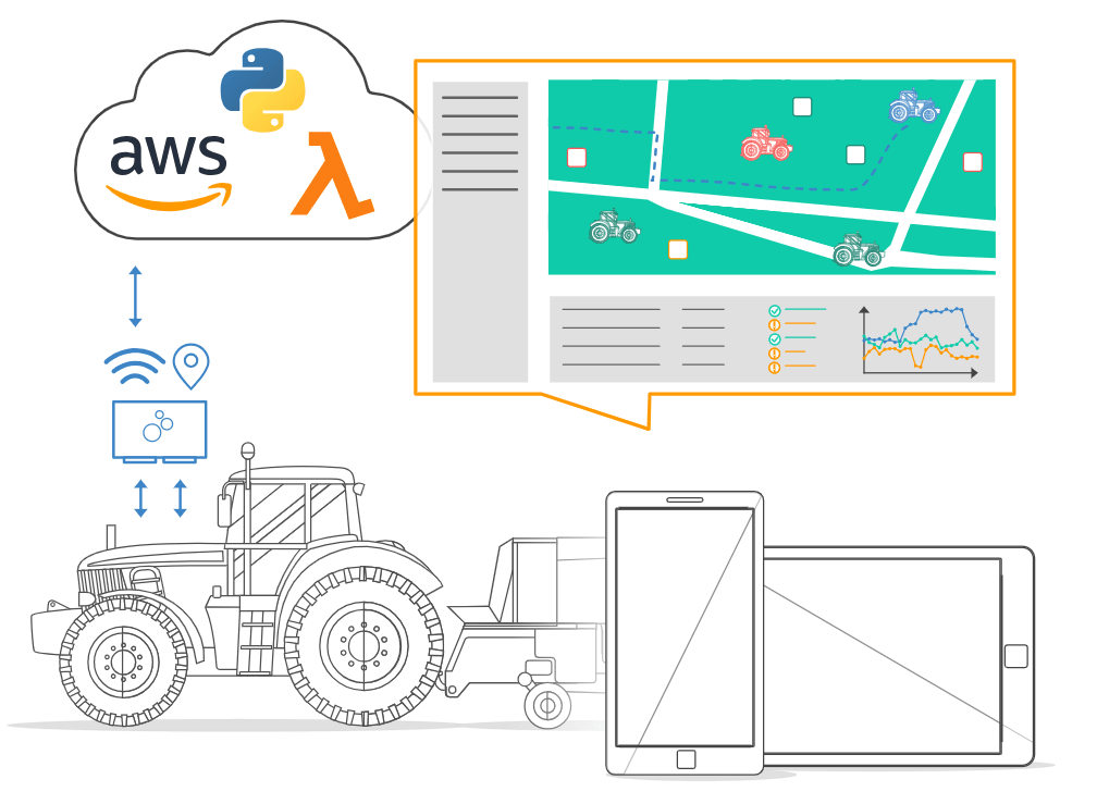 Real-time CAN data via mobile app
