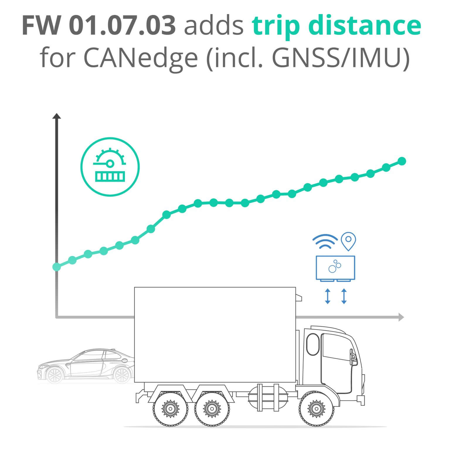 CANedge FW 01.07.03 is now available