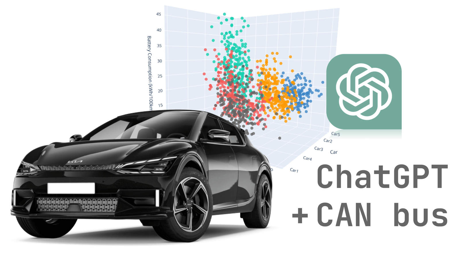 Intro: Analyzing CAN bus data with ChatGPT