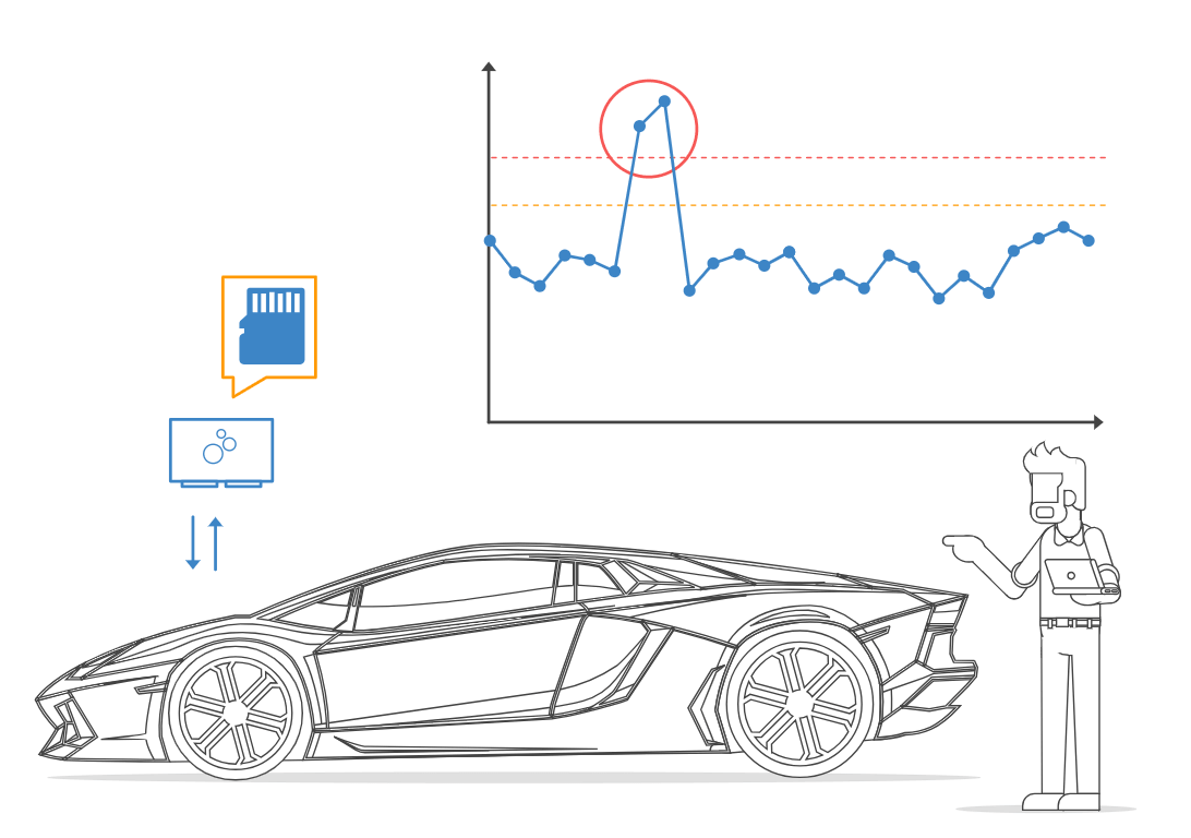 Electric vehicle CAN bus diagnostics