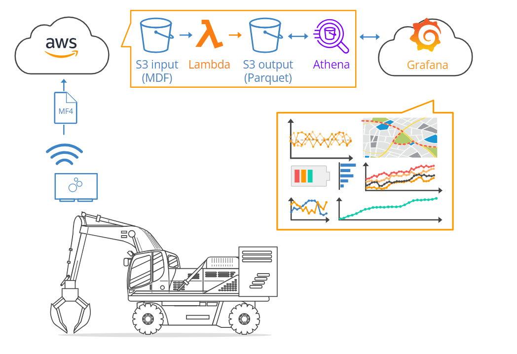 Grafana-Athena: New CANedge dashboard integration