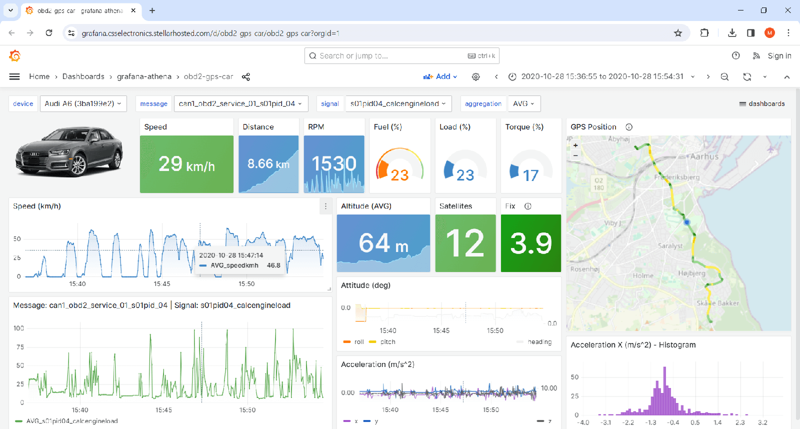 Grafana-Athena