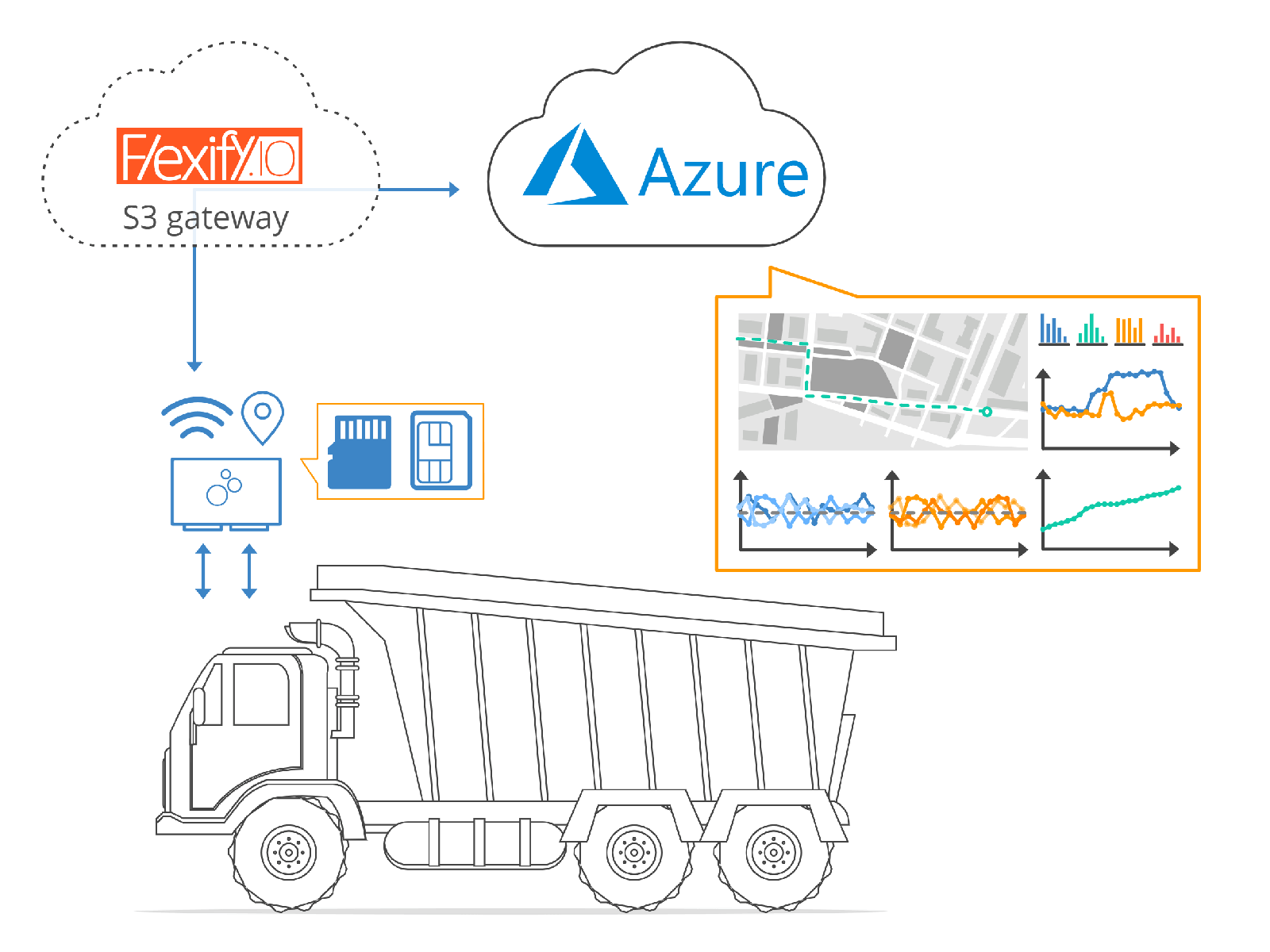 Azure-Flexify: Now available 'as a service'