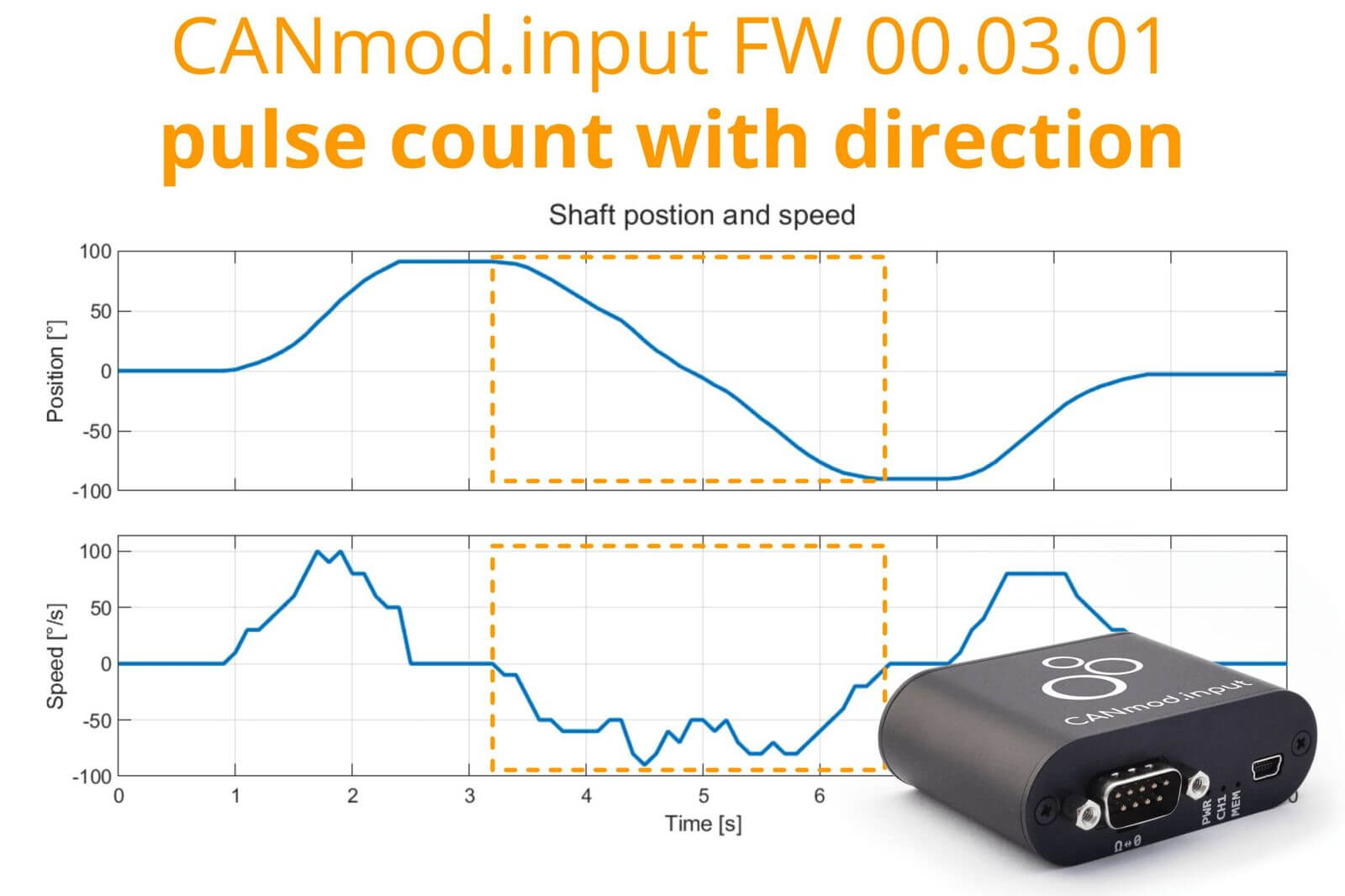 CANmod.input: Encoder pulse count with direction