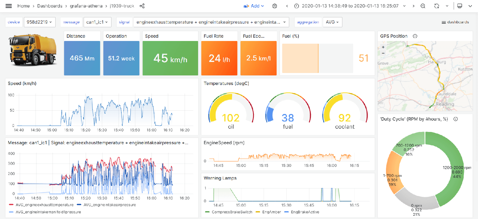 Grafana-Athena tips