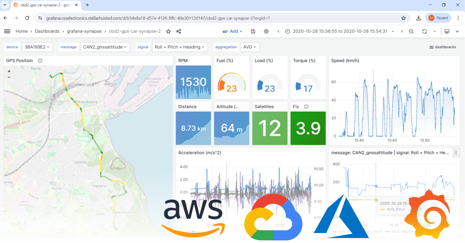 Grafana: GCP + Azure