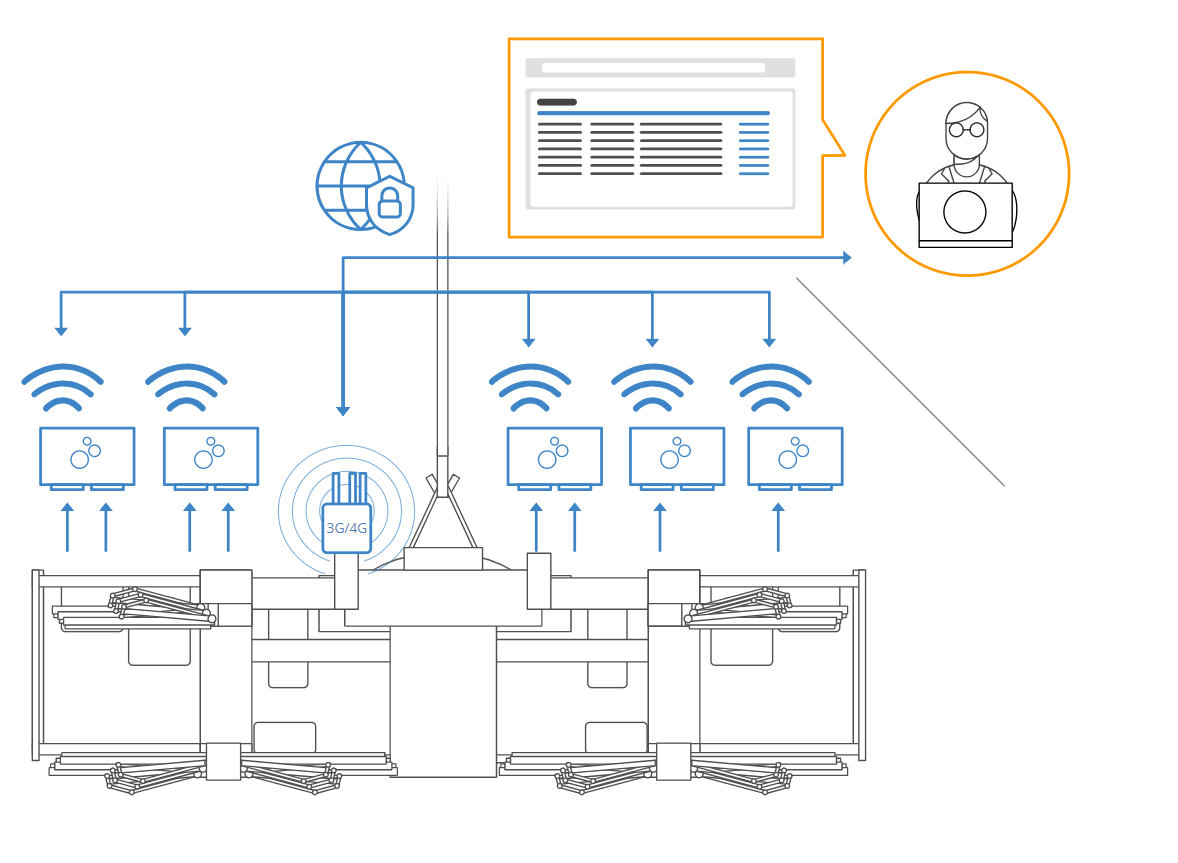 Pull data remotely via the internet
