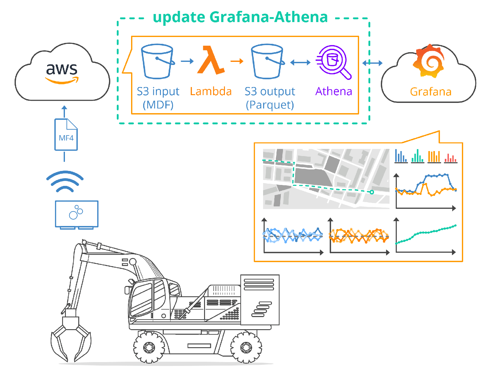 Grafana-Athena: Update your integration now