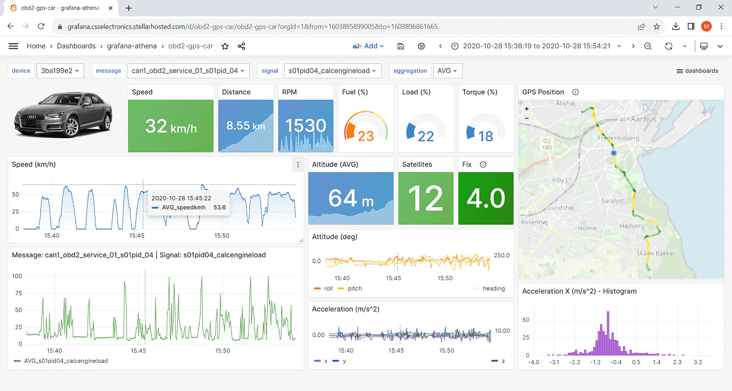 New Grafana blog post