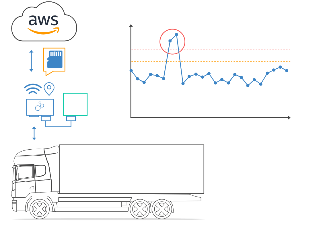 Remote J1939 diagnostics via LTE