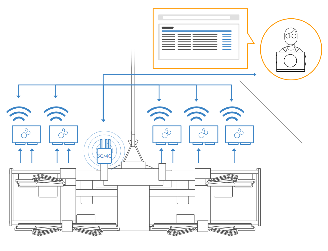 WiFi web server in crane equipment