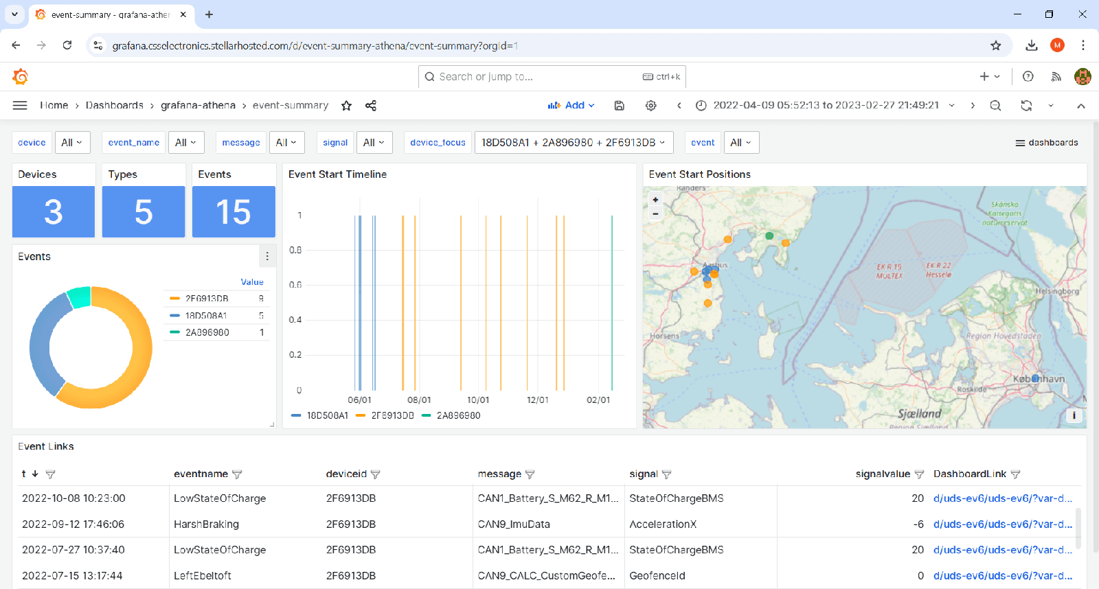 CAN signal events: Detect, notify and visualize