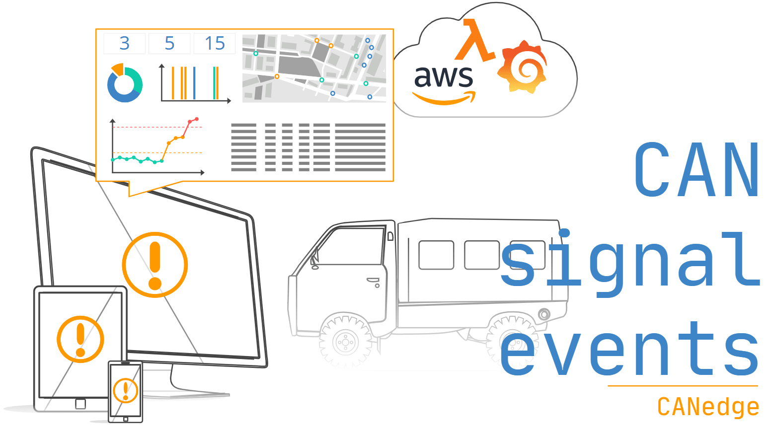 CAN signal events