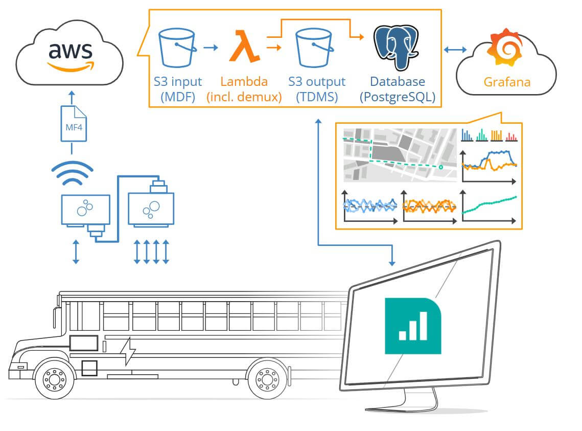 5 x CAN bus EV telematics