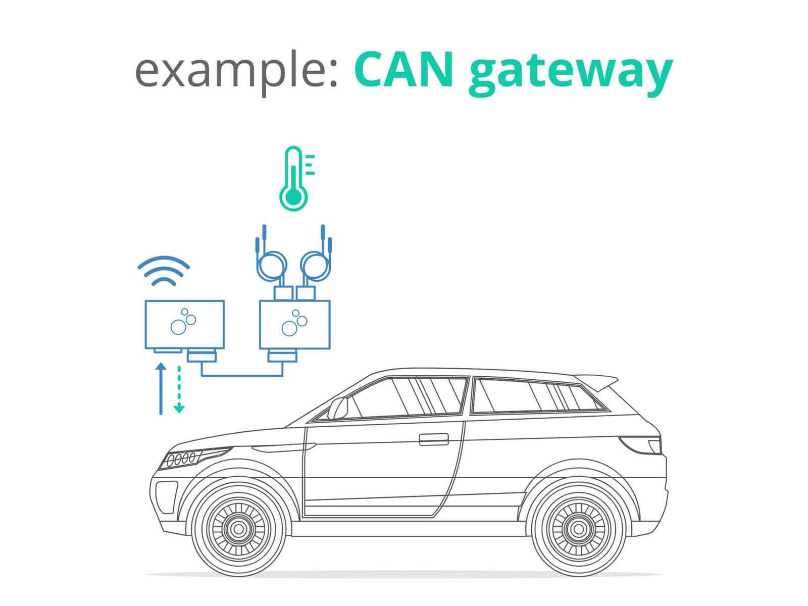 Ex2: Basic CAN gateway