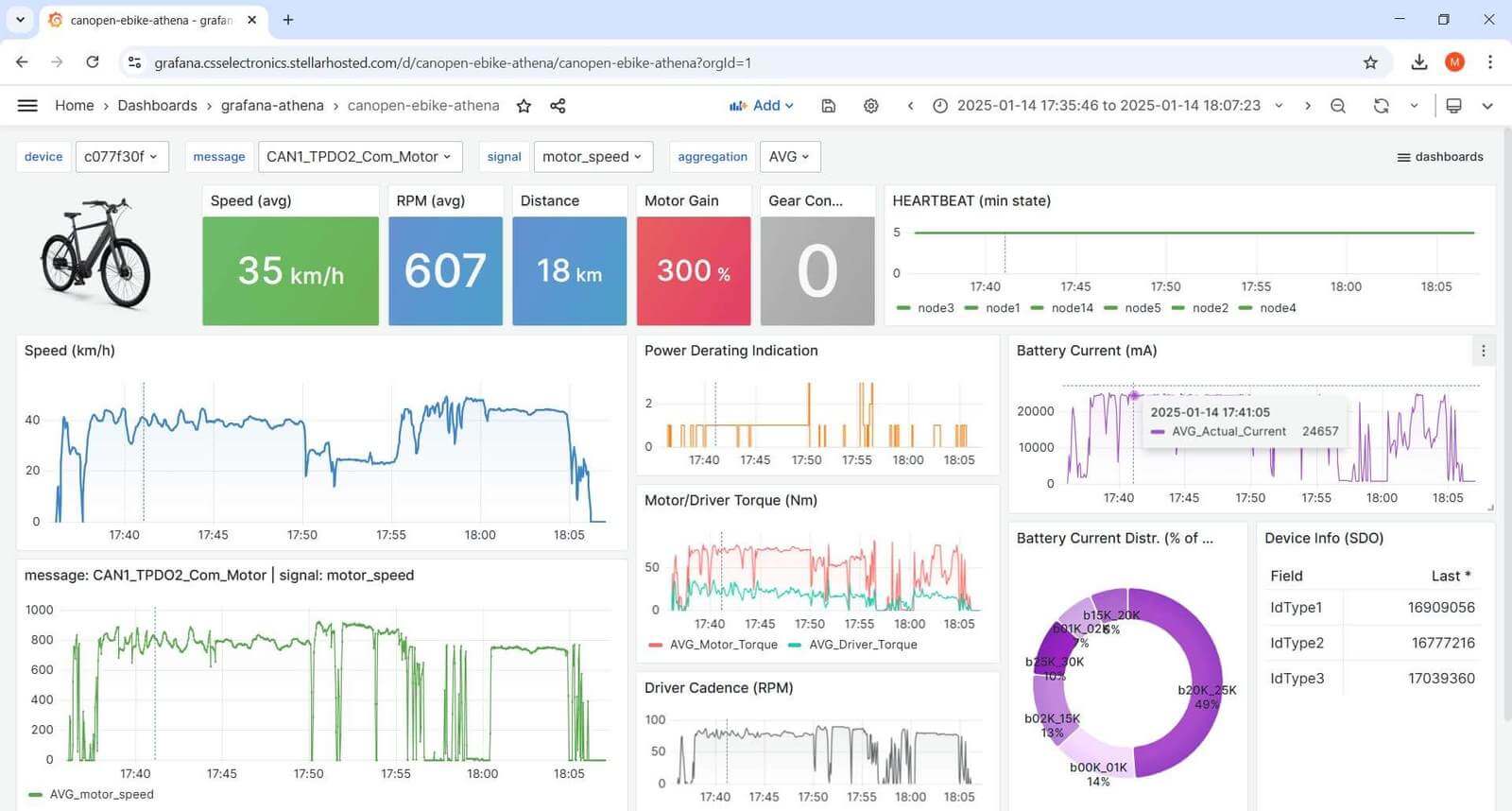 Example: CANopen Grafana-Athena dashboard playground