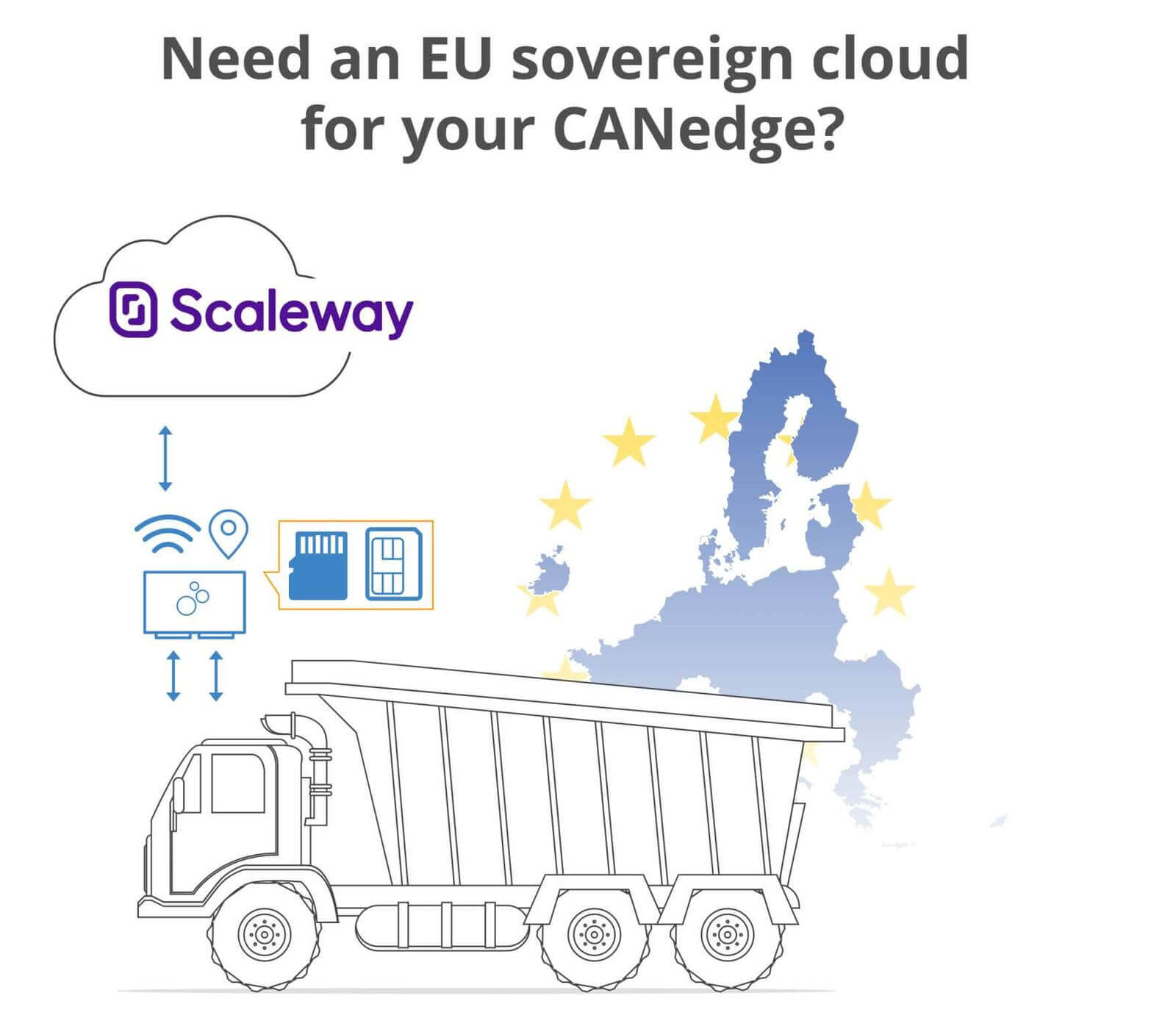 Need an EU sovereign cloud for your CANedge?