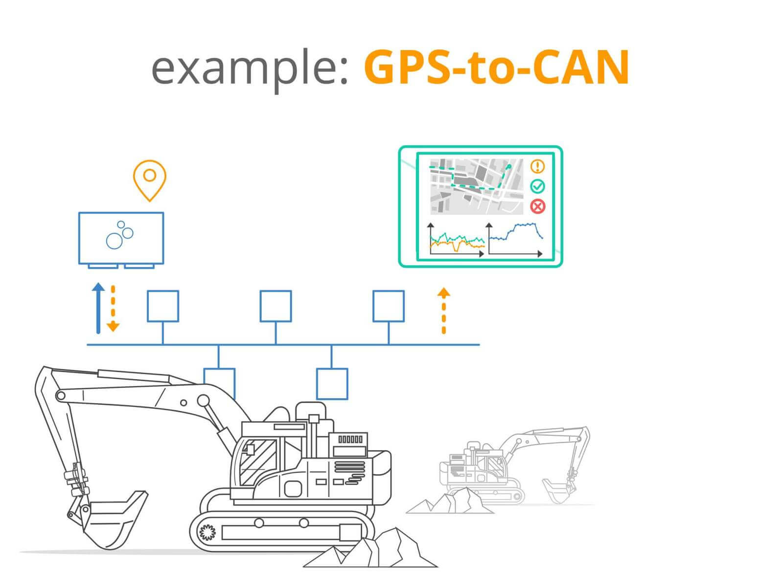 Ex1: GPS-to-CAN