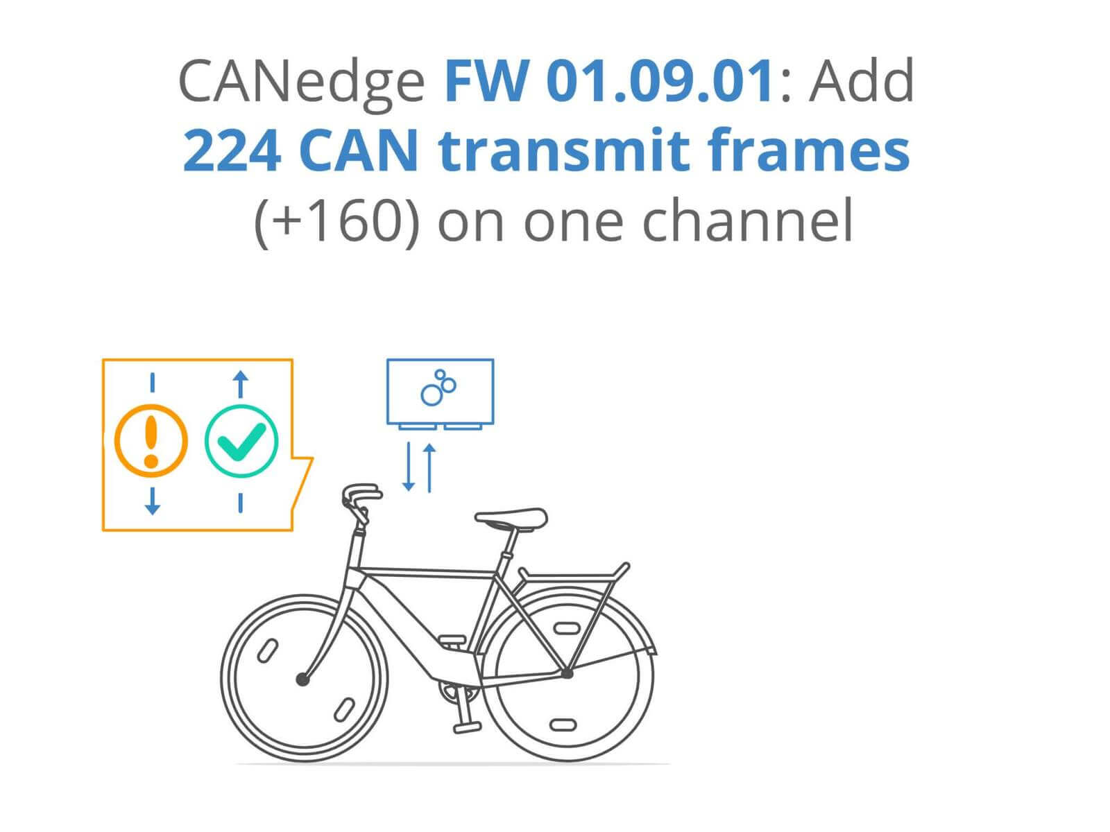 New: CANedge now supports 224 CAN transmit frames!