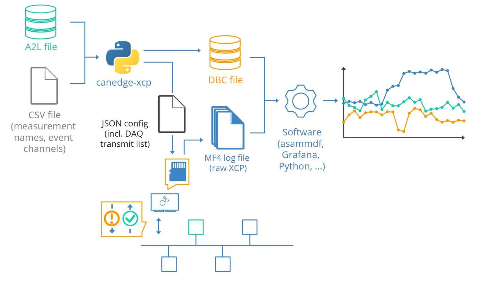 canedge-xcp: Easily log + analyze XCP on CAN data!
