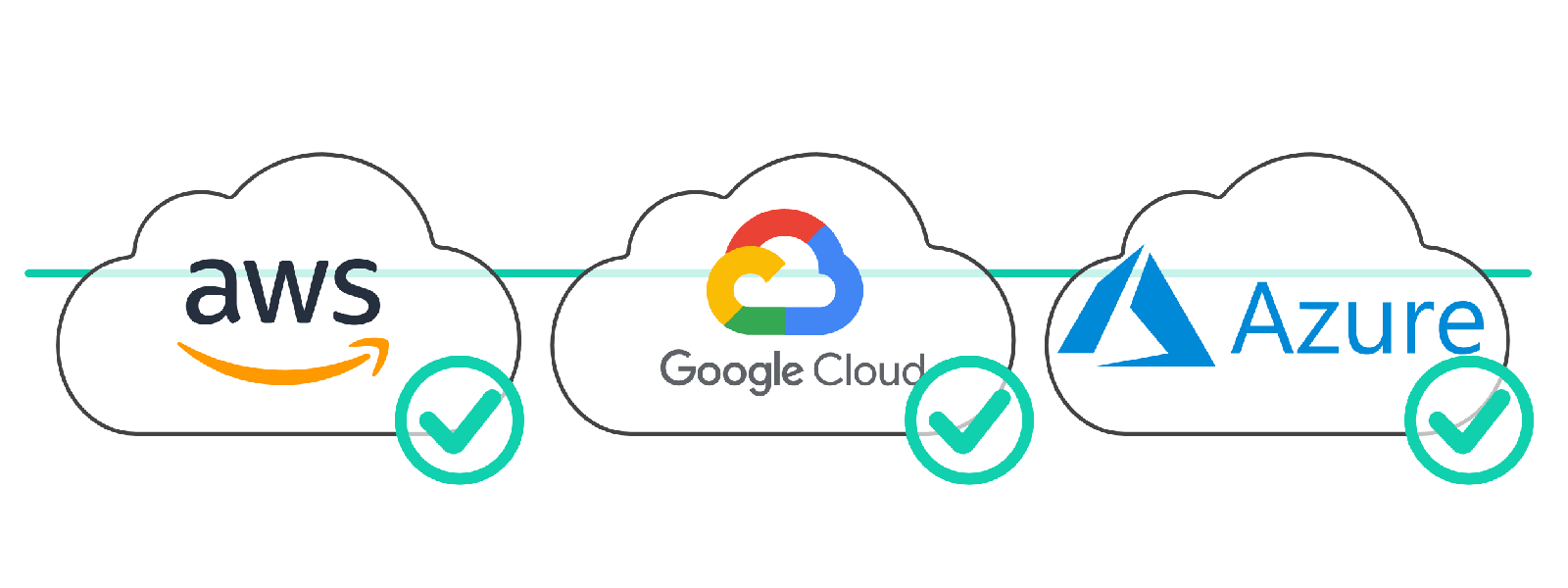 1: Streamlining Amazon, Google & Azure