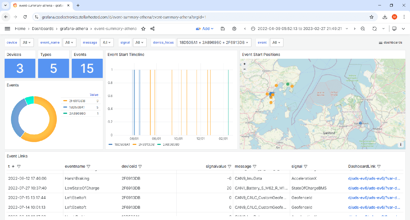 2: CAN signal event detection made easy