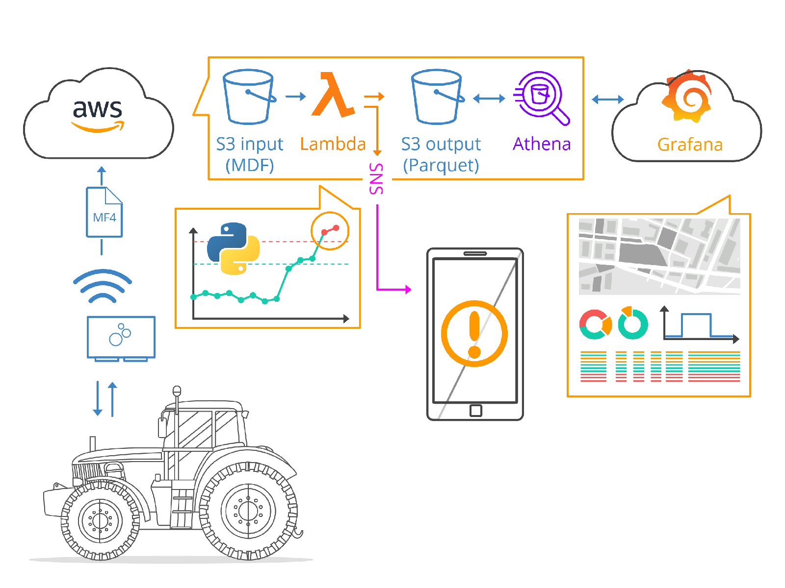 2: CAN signal event detection made easy