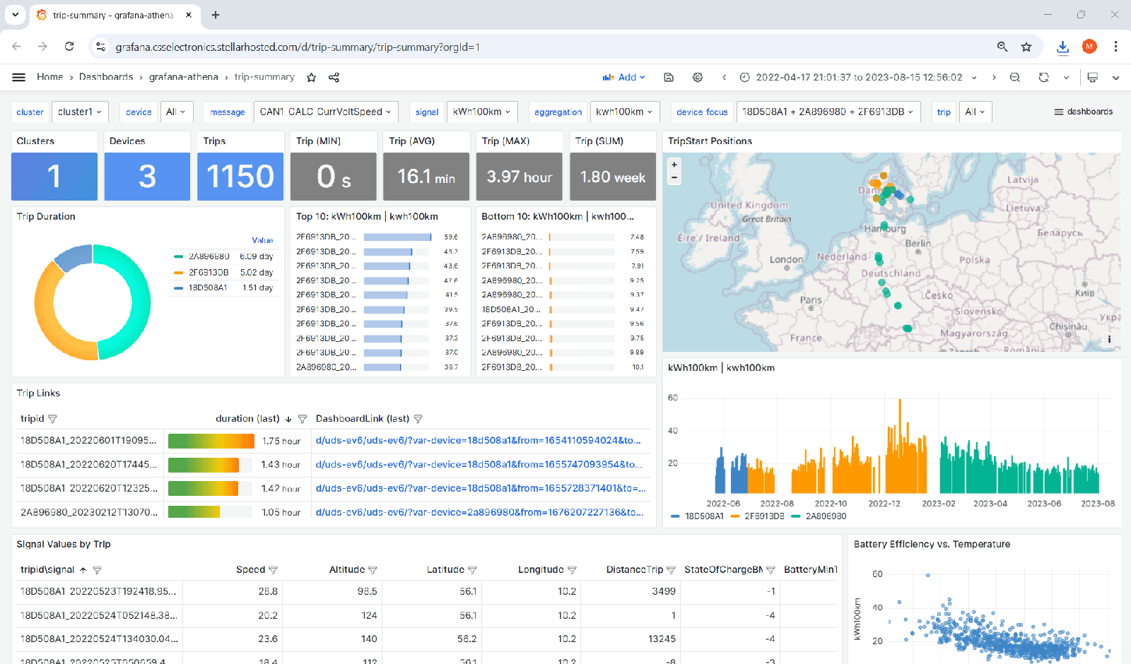5: Analyze/visualize your entire fleet with trip summaries
