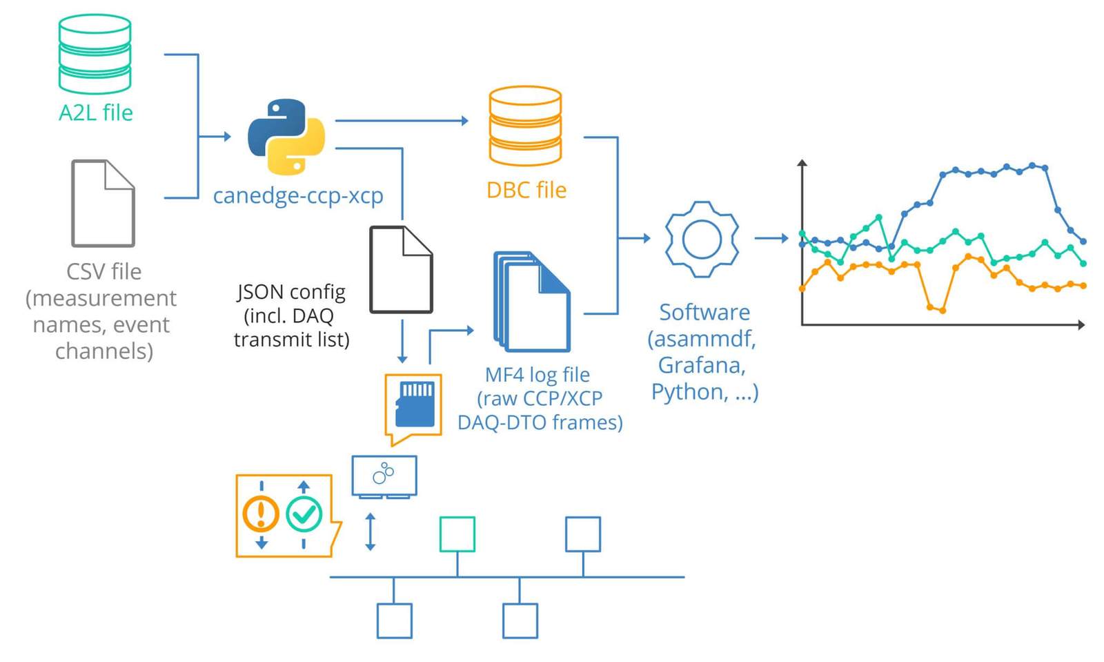 Our CANedge XCP Python tool now also supports CCP!