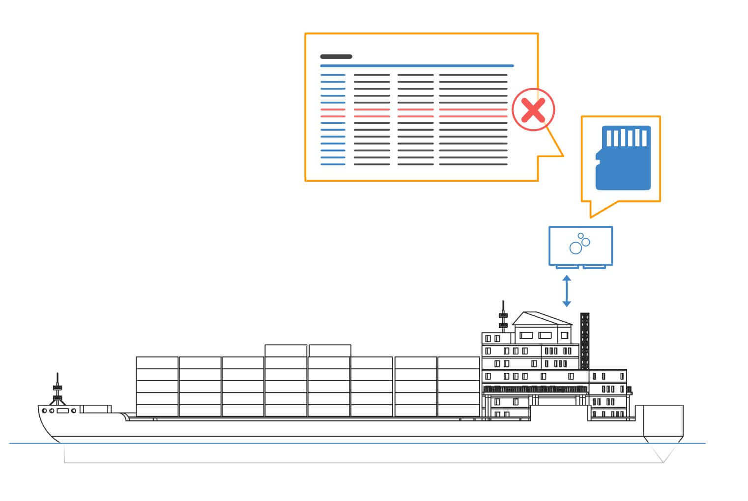 CANopen diagnostics in maritime vessel automation