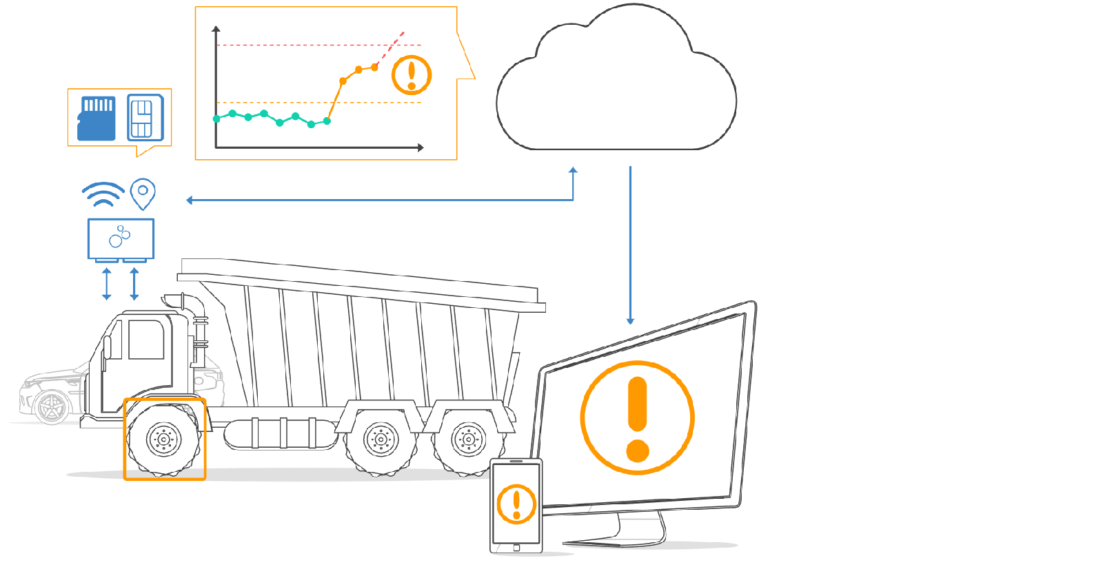 KdG project: J1939 probabilistic predictive maintenance