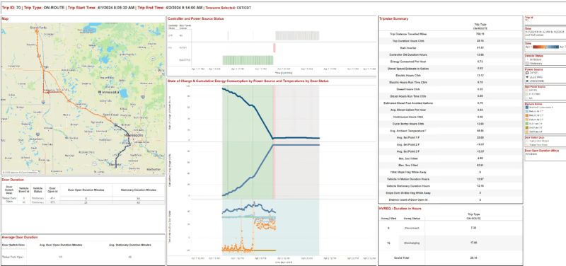 Want to deploy EV trailer telematics with custom dashboards?