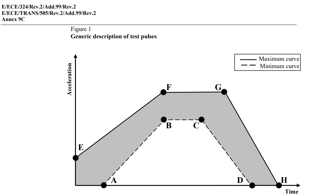 r100-annex-9c-edr-shock-test