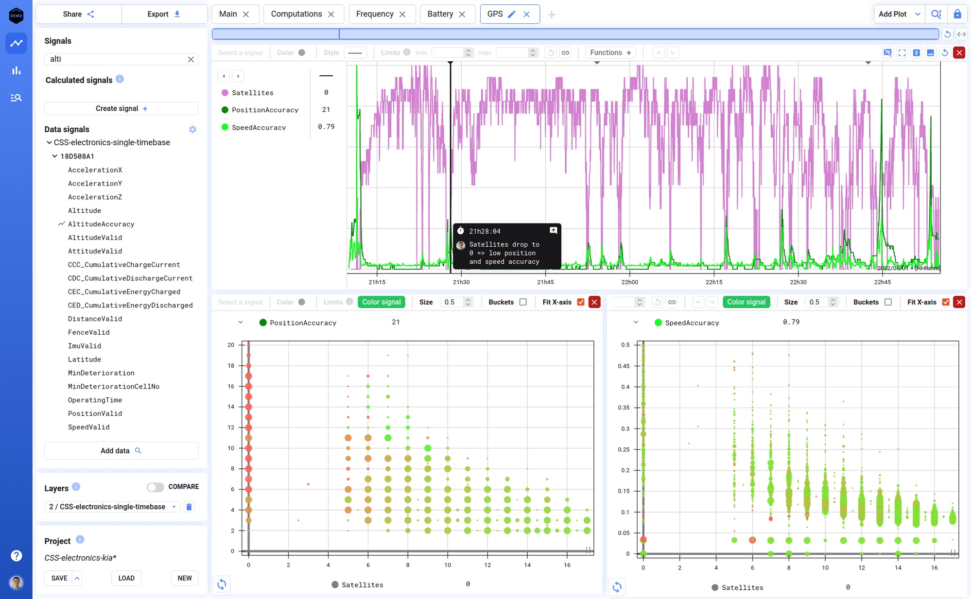 Scatter plots of electric vehicle data