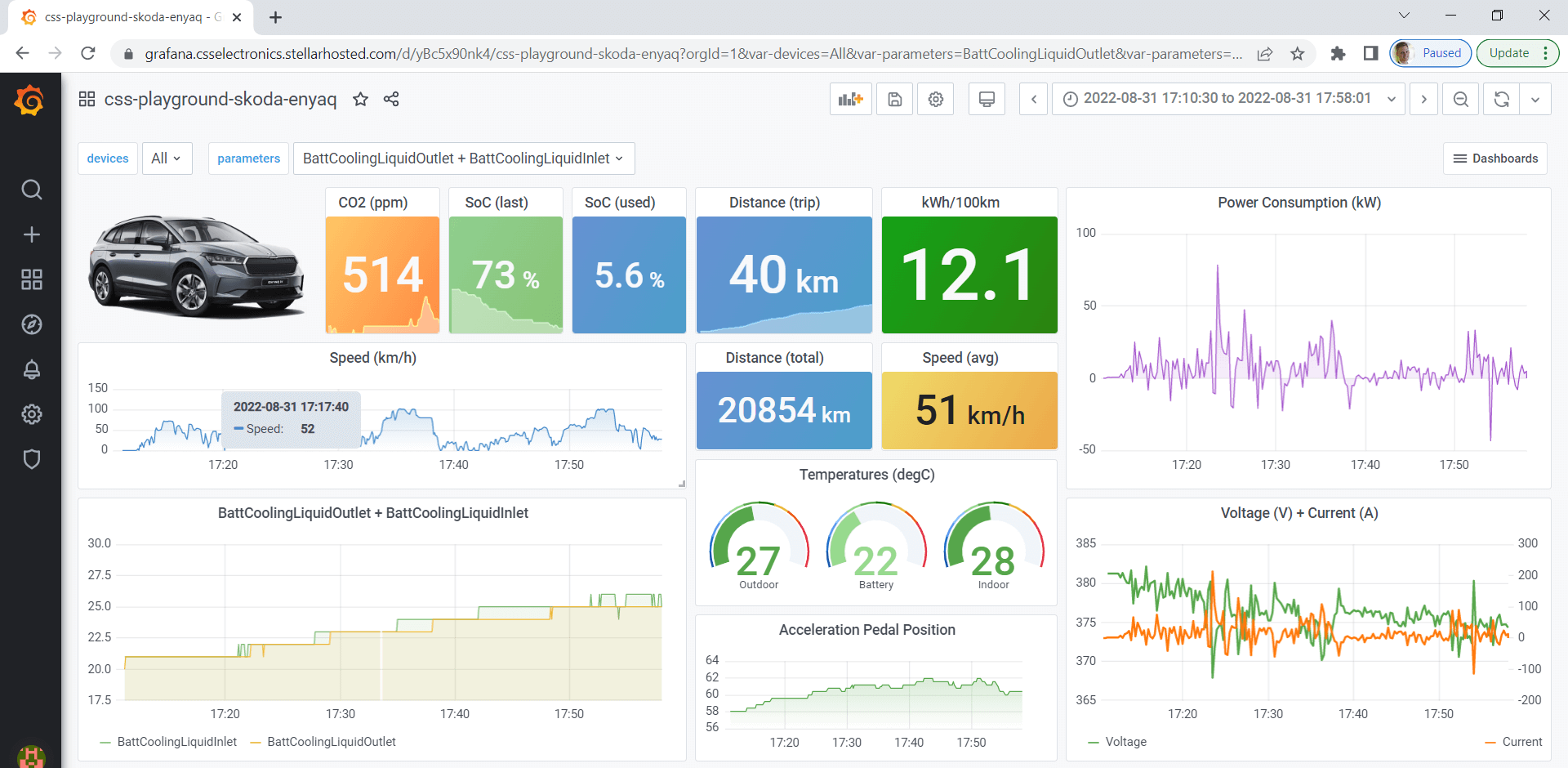 
      Skoda Enyaq telematics dashboard CAN bus Grafana