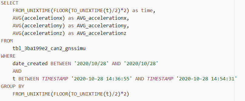 Athena example query SQL