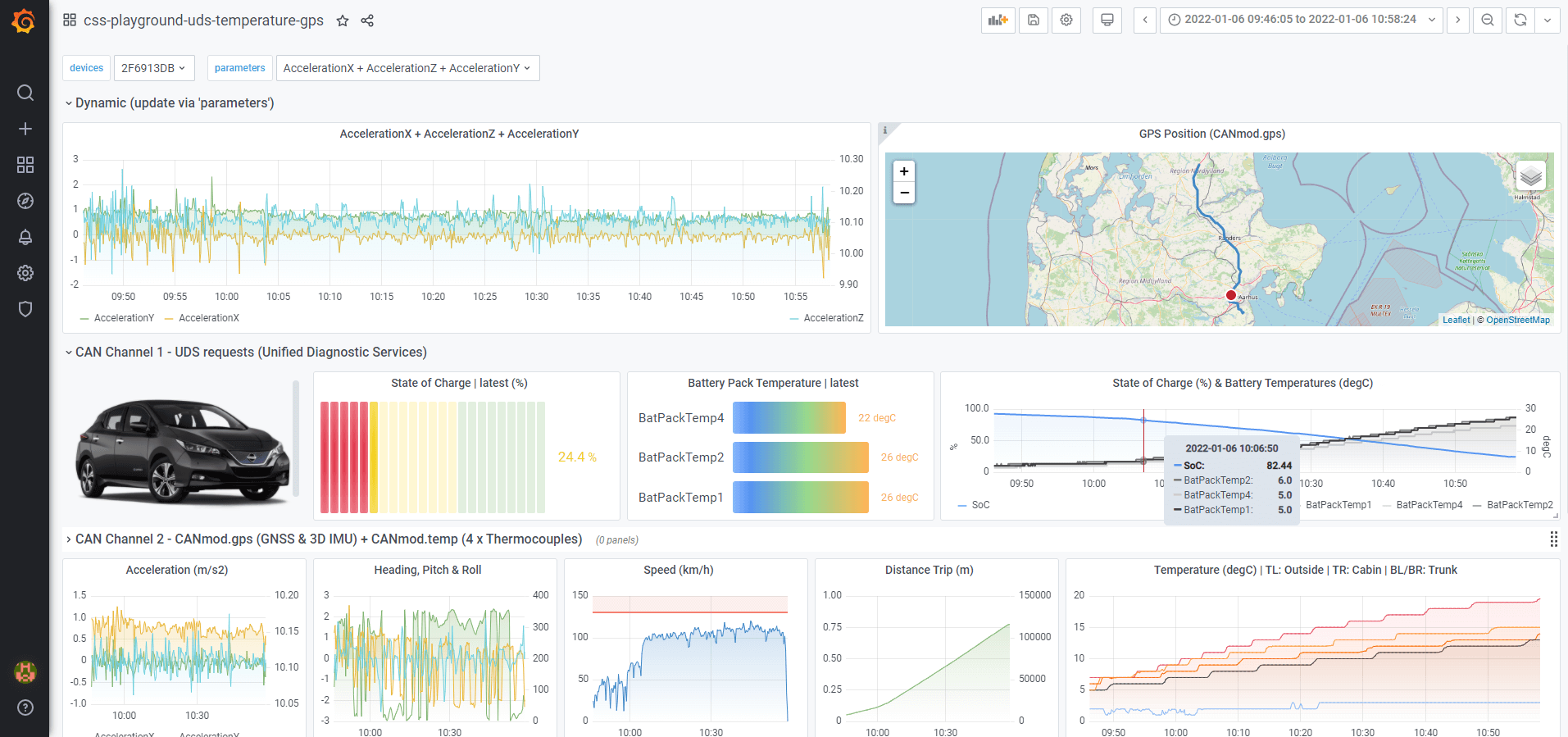 Electric Vehicle Dashboard Telematics State of Charge