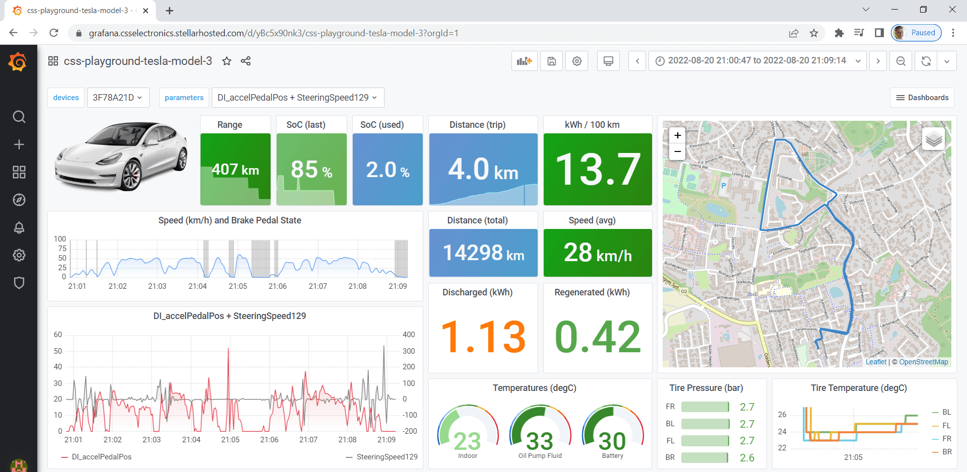 Tesla Model 3 telematics dashboard CAN bus Grafana