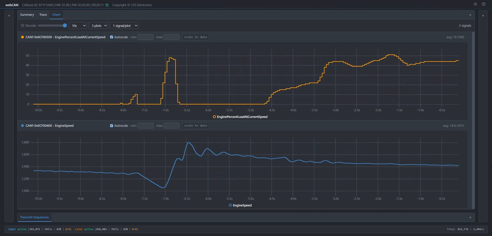 webCAN update: Grouped signal filters + 30 min chart views