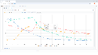 Use keyboard shortcuts to enter fullscreen mode in webCAN - ideal for focusing on real-time CAN signal plots on monitors and shared displays
