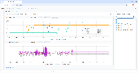 webCAN lets you easily plot DBC decoded CAN signals in real-time plots - with seamless historical browsing