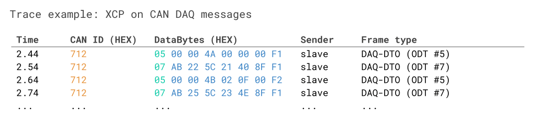XCP DAQ DBC decoding example