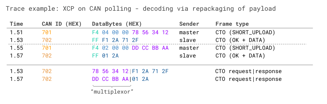 xcp-polling-assembly-multi-frame-dbc-decoding